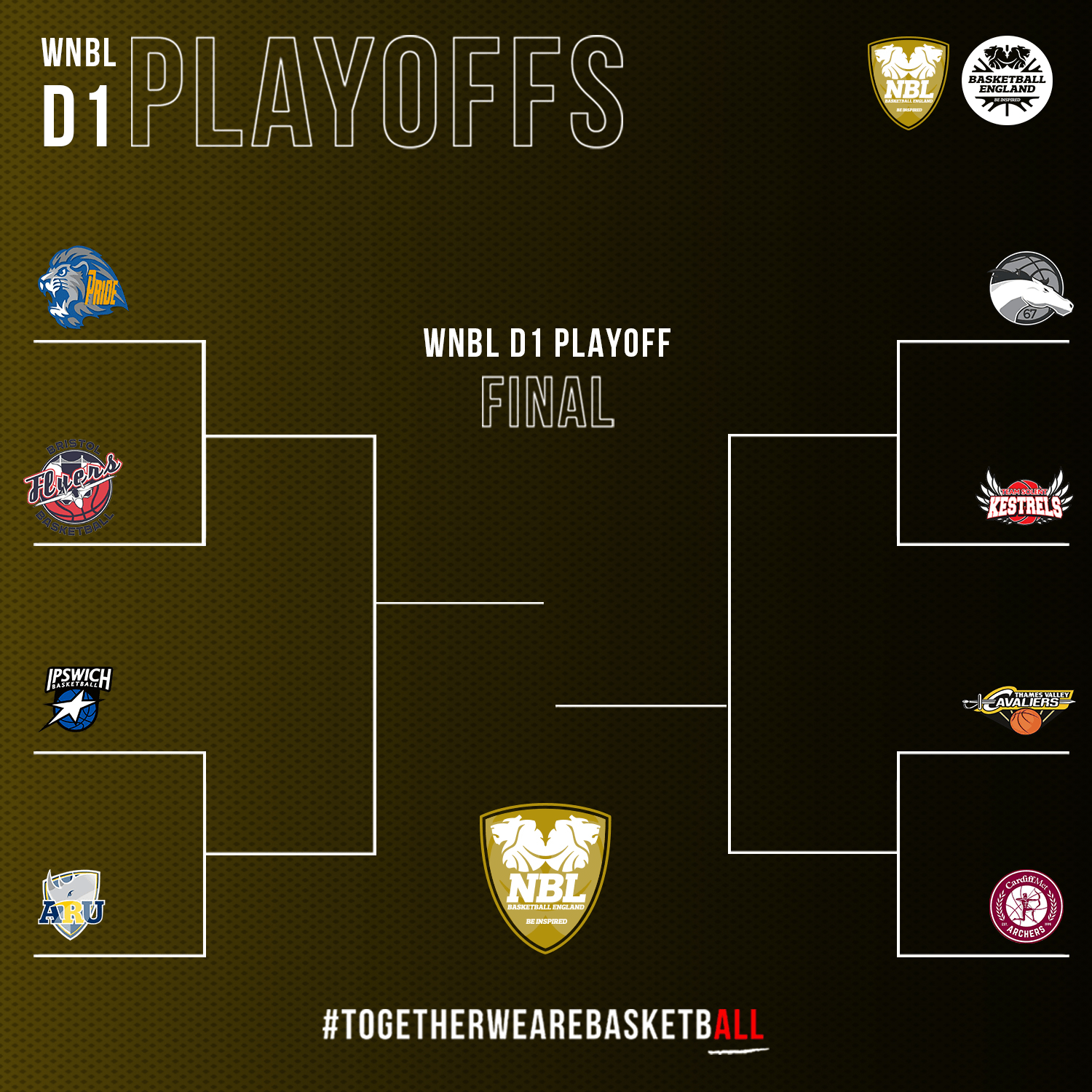 WNBL1 recap: Week 24 (26/27 March 2022) - Playoffs bracket set, streams,  stats and more