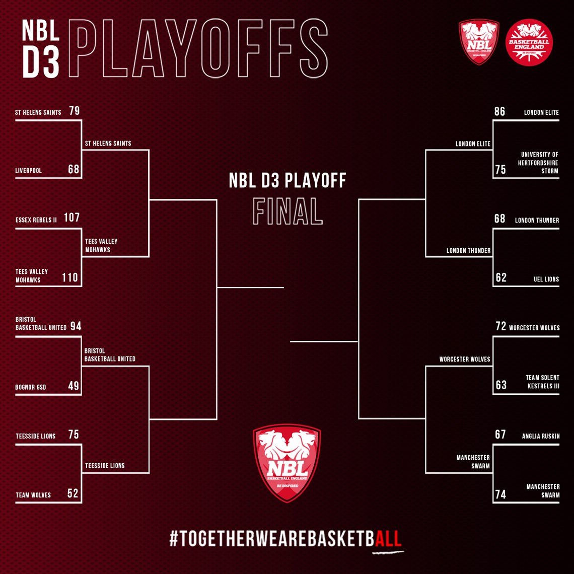 NBL & WNBL Preview Playoff quarter finals (2/3 April 2022) live