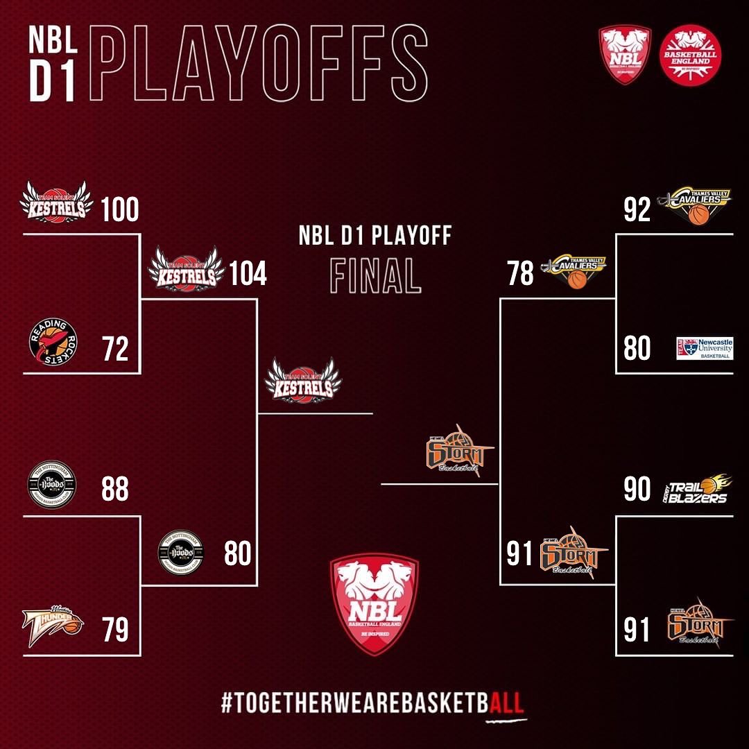 NBL and WNBL recap Playoff semi-finals (9/10 April 2022)