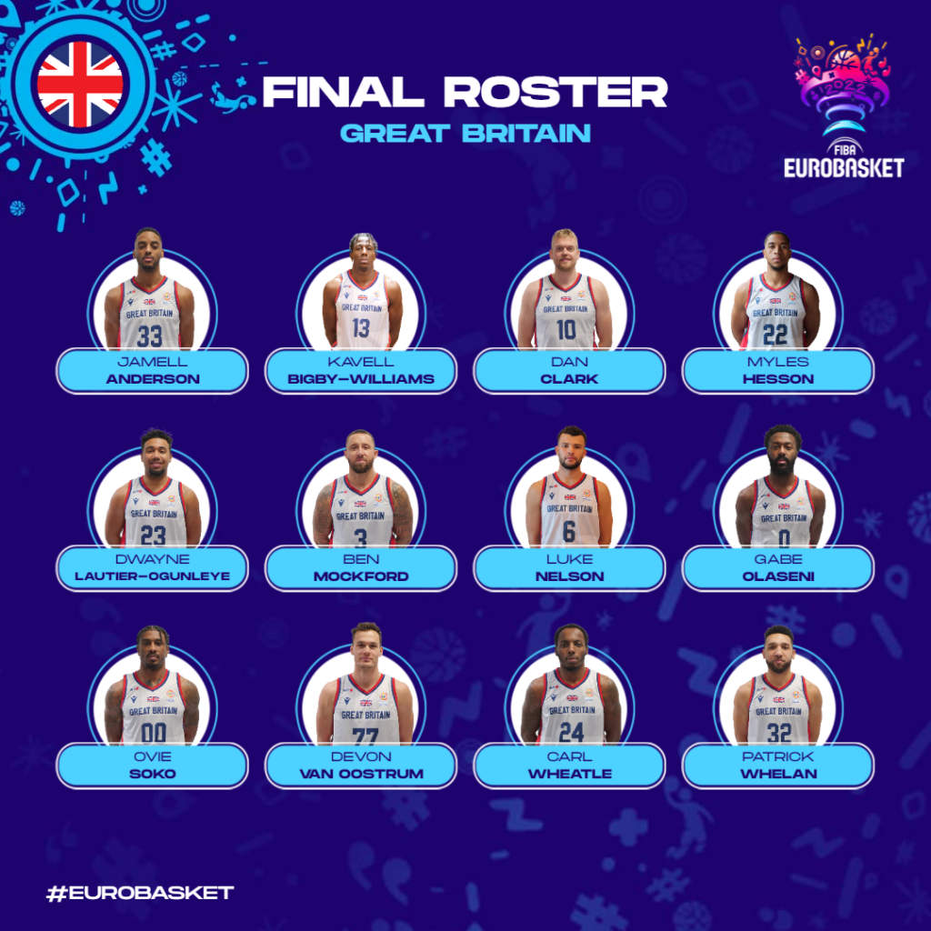 GB Men 12Man roster confirmed for FIBA EuroBasket 2022 Basketball