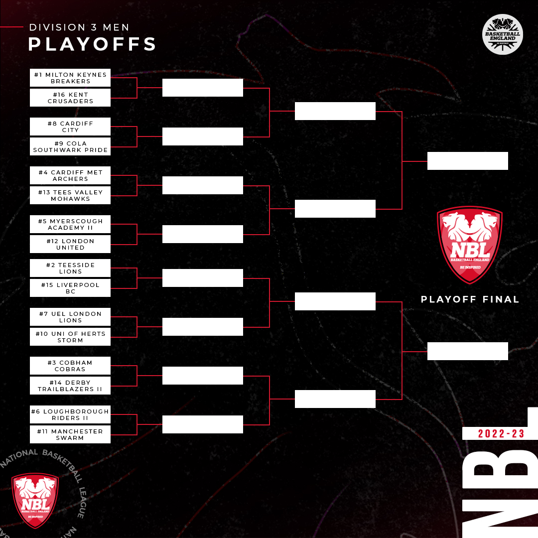 NBL Playoffs underway as D3 kick off 2022/23 postseason Basketball